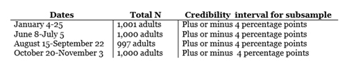 Graphic titled: "Survey Sampling Inc. Panel"